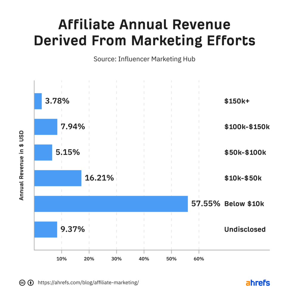 Affiliate marketing strategies